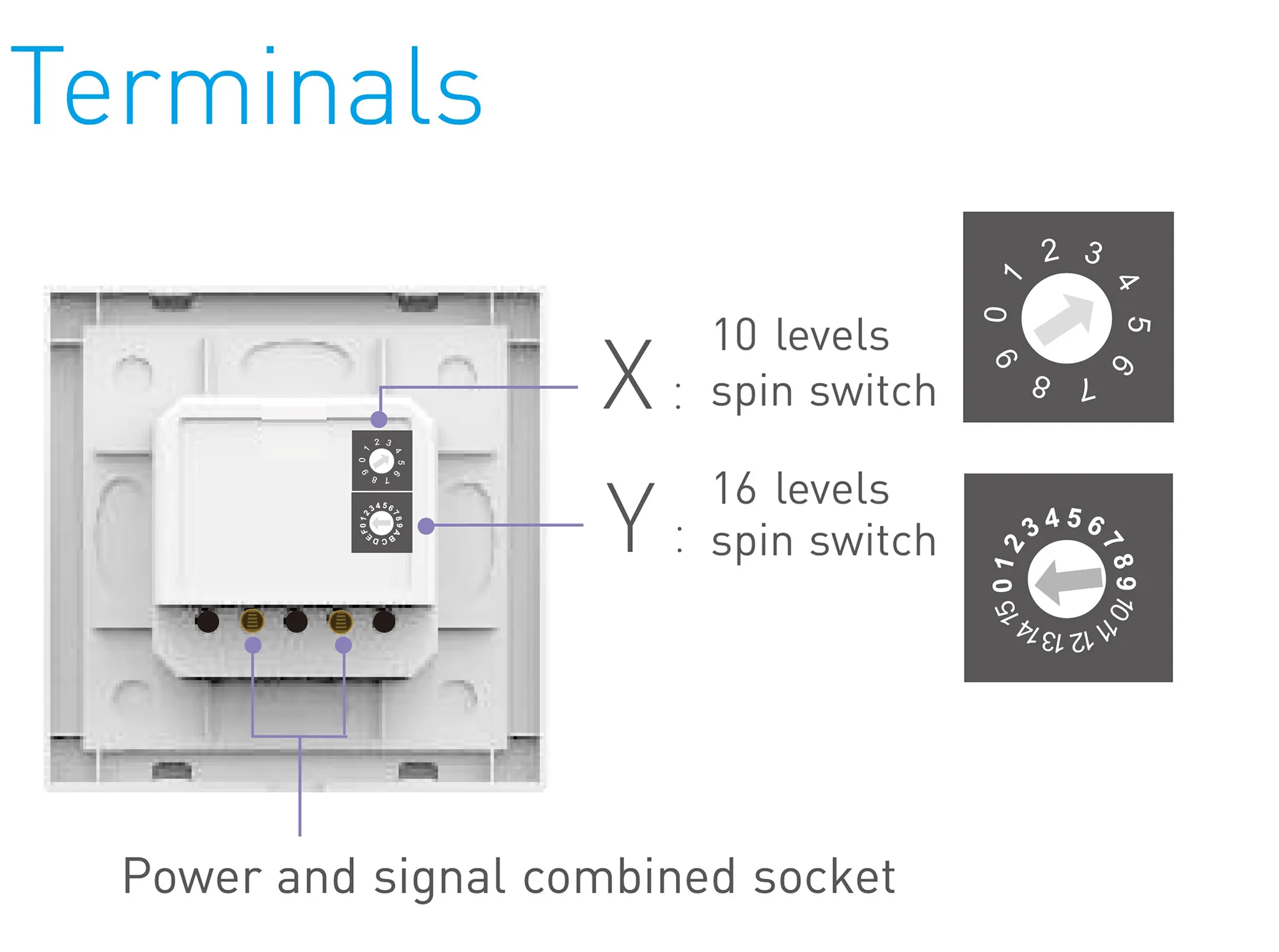 DALI knob panel, DALI o/p signal, DALI bus supply power, unicast mode, group mode and broadcast mode E6-DA1  LTECH Rotary Controller